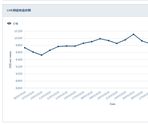 🆘 急！同行们最近还敢接长单吗？LME铜价1个月走势