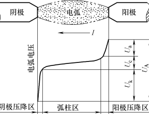 焊接电弧的物理基础