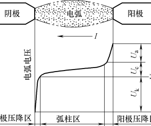 焊接电弧的物理基础