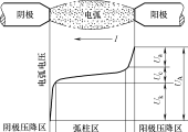 焊接电弧的物理基础